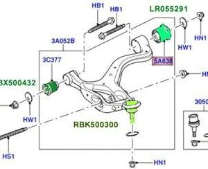 RBX500432 ARM BUSHES RANGE IN KENYA